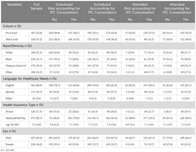 Disparities in accessing specialty behavioral health services during the COVID-19 pandemic and why we need pediatric integrated primary care